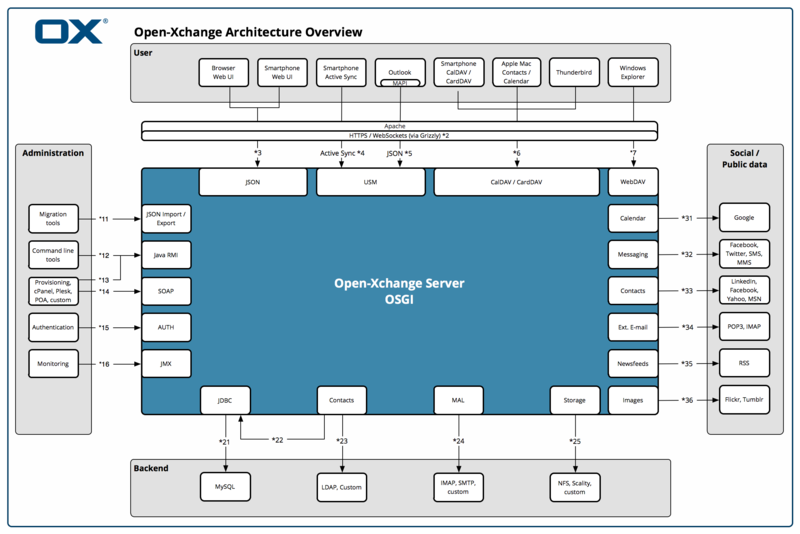 File:Appsuite architecture diagram 2.png