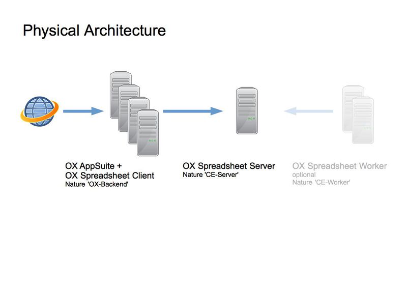 File:AppSuite-Spreadsheet-Installation-Mode-Server-Combined-Physical-Architecture.jpg