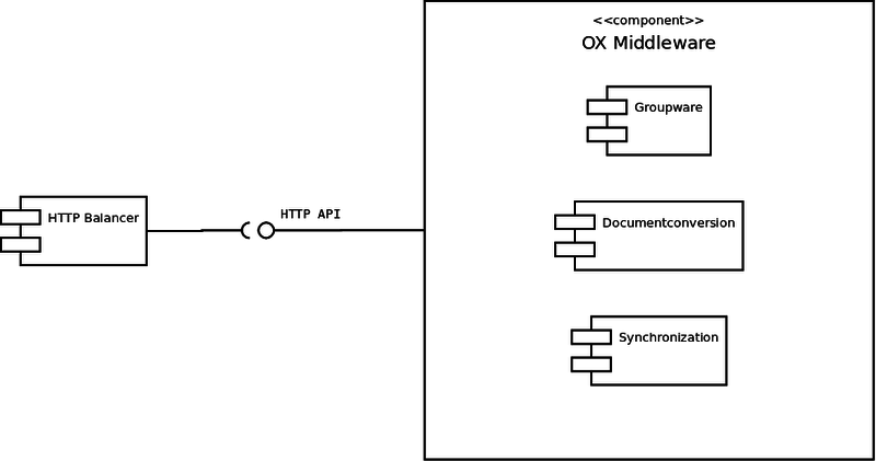 File:Middleware Subparts.png