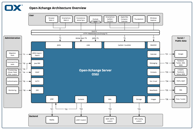 File:Appsuite architecture diagram.png
