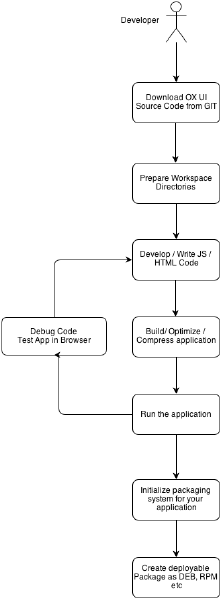 File:OX AppSuite UI Development Workflow.png
